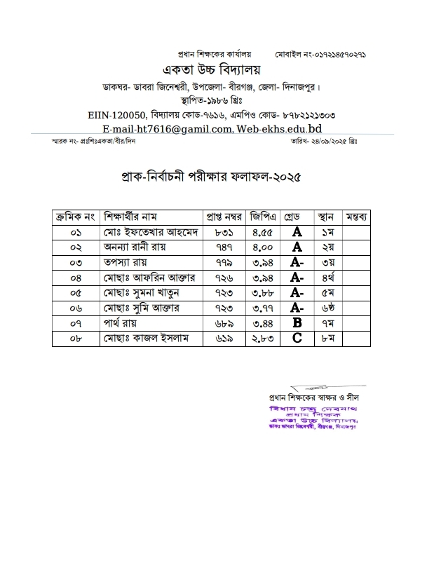 প্রাক-নির্বাচনী পরীক্ষার ফলাফল-২০২৫